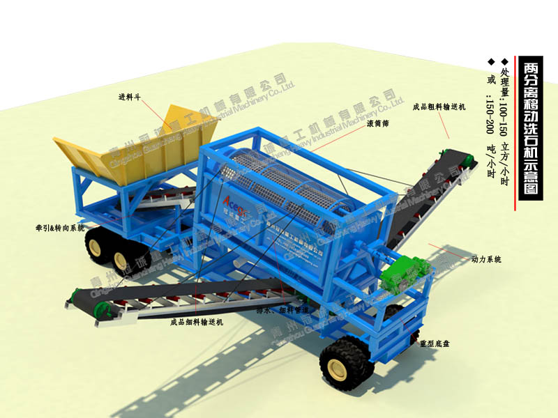 移動(dòng)滾筒式洗石機(jī) 移動(dòng)滾筒式洗石機(jī)